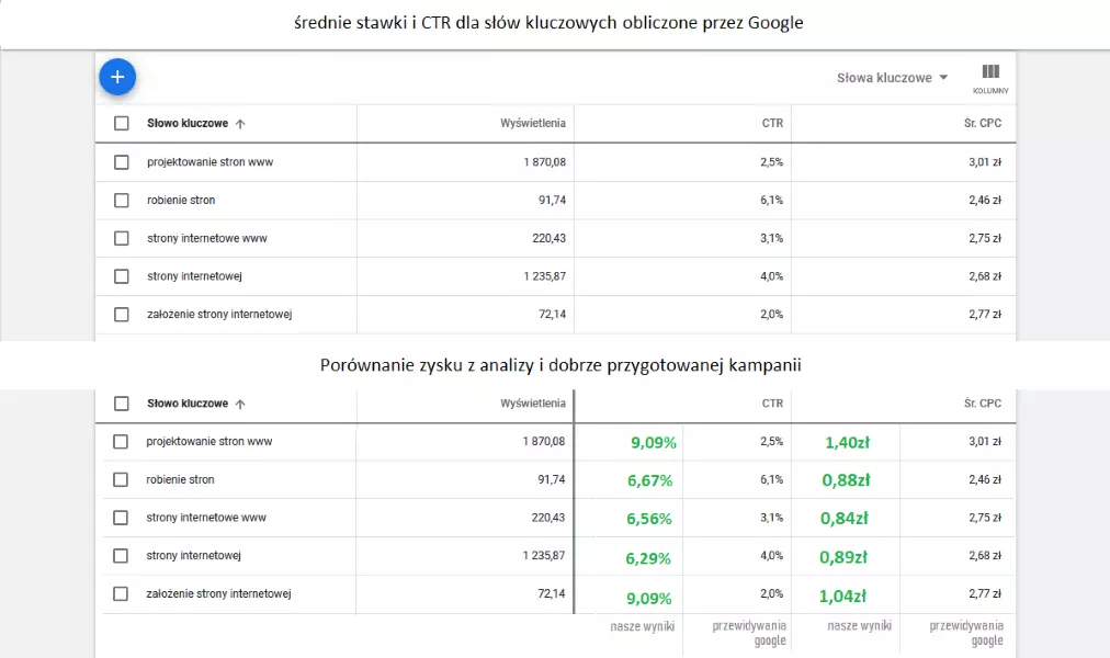 kampania reklamowa - jak zaoszczędzić